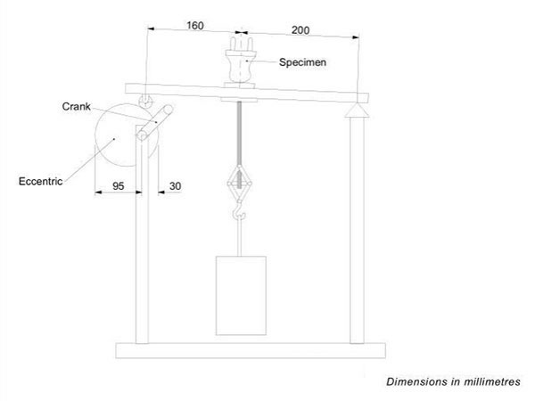 Cord Retention Testing Apparatus