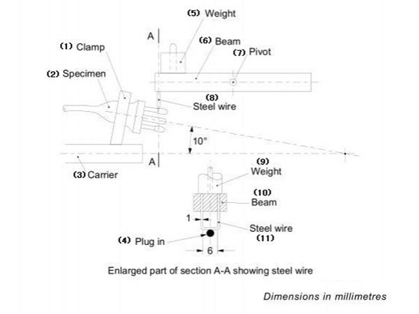 Plug Insulation Sleeve Abrasion Test Apparatus