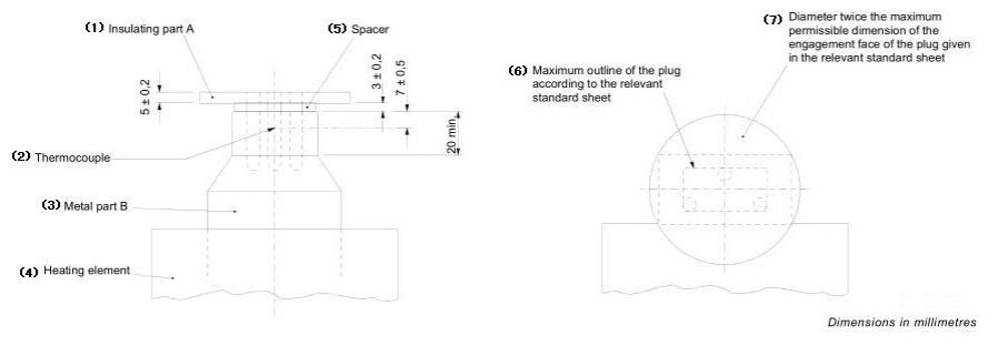 Plug Pins Insulating Sleeve Abnormal Heat Tester
