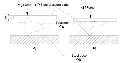 Compression Test Apparatus