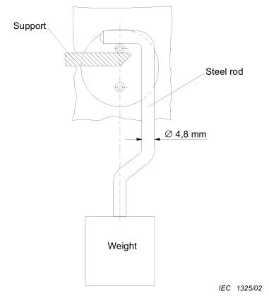 Non-solid Pins Testing Device